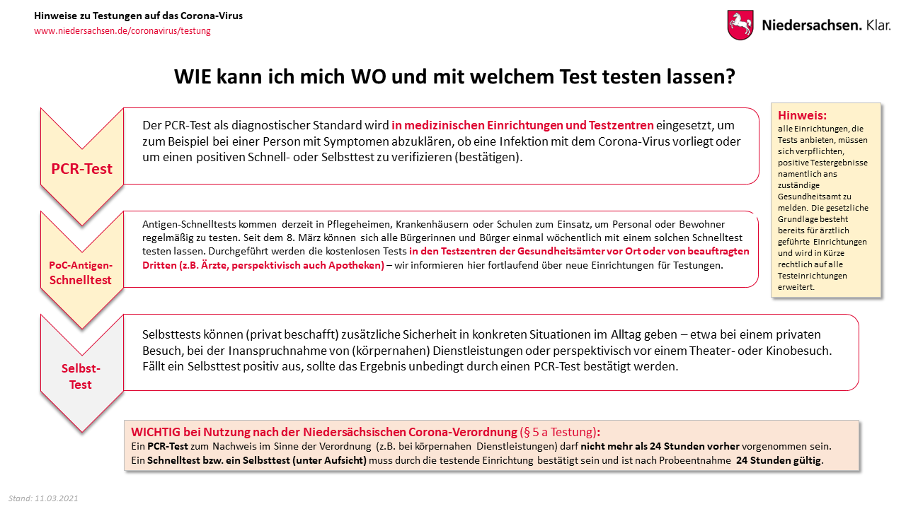 Covid 19 Testung Antworten Auf Haufig Gestellte Fragen Portal Niedersachsen