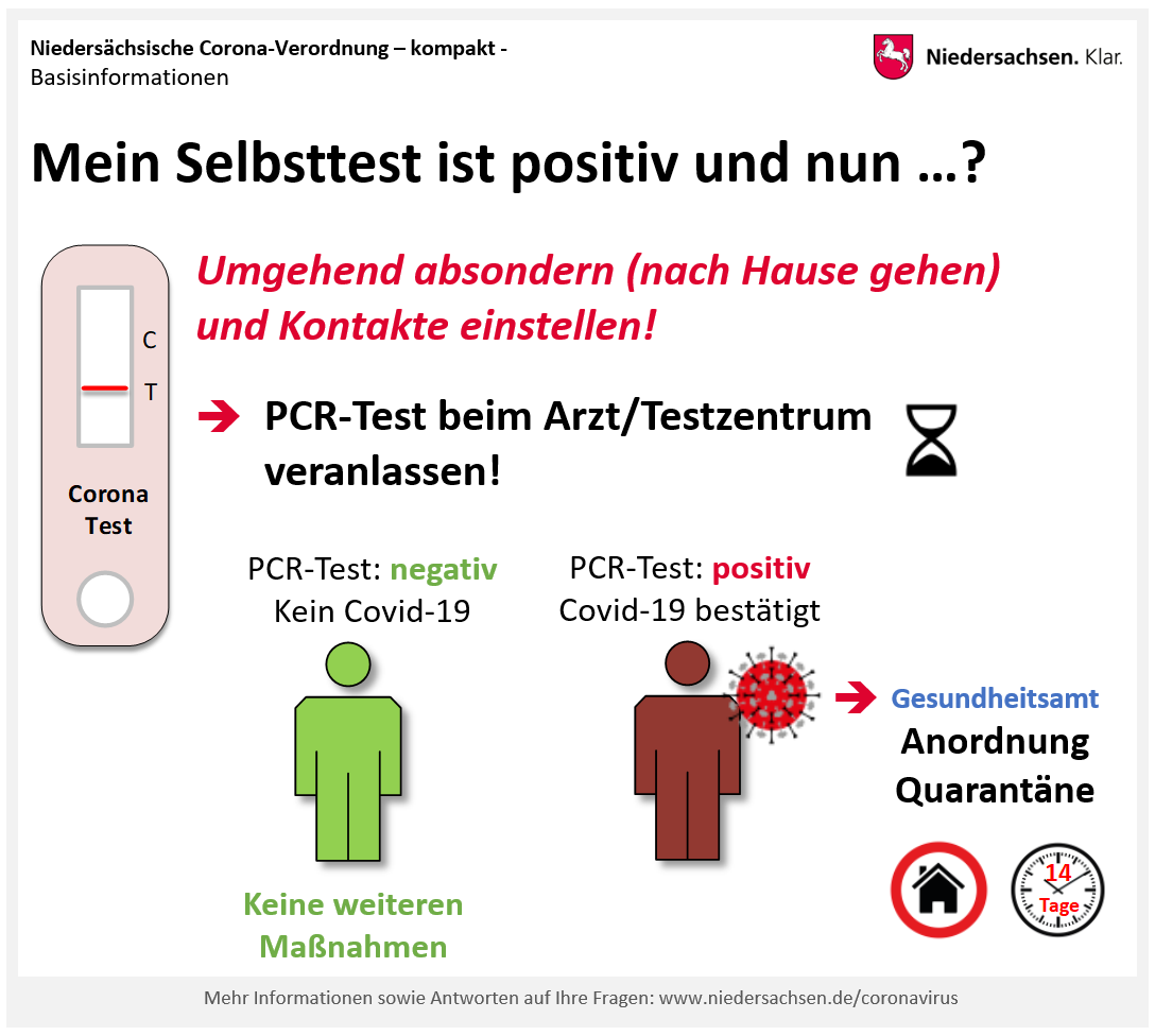 Das Sollten Sie Tun Bei Verdacht Auf Eine Corona Infektion Portal Niedersachsen