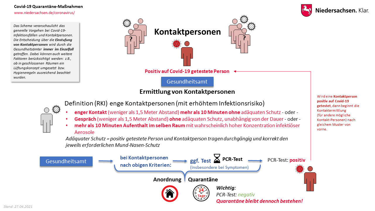 Hinweise Zur Quarantane Portal Niedersachsen [ 720 x 1280 Pixel ]