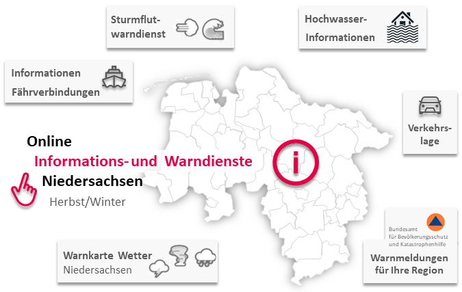 Grafik: Links zu den wichtigsten Informations- und Warndiensten für Niedersachsen