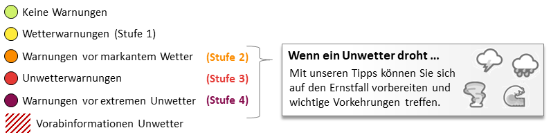 Wetterkarte DWD Erläuterungen / Links zu Tipps und Hinweise "Wenn ein Unwetter droht"