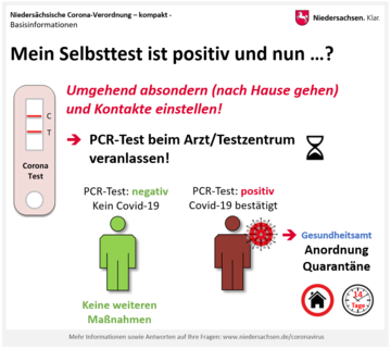 Hinweise Zur Quarantane Portal Niedersachsen [ 321 x 360 Pixel ]