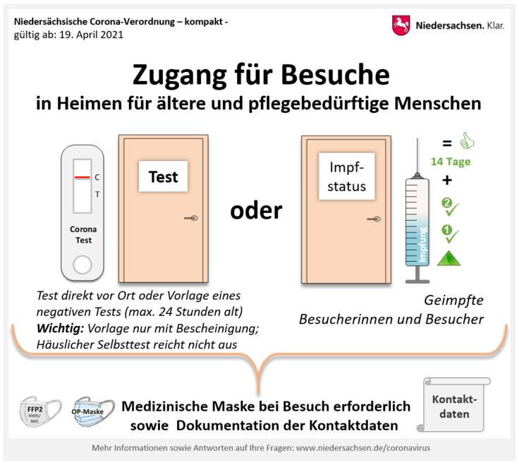 Alltag In Zeiten Des Coronavirus Antworten Auf Haufig Gestellte Fragen Portal Niedersachsen