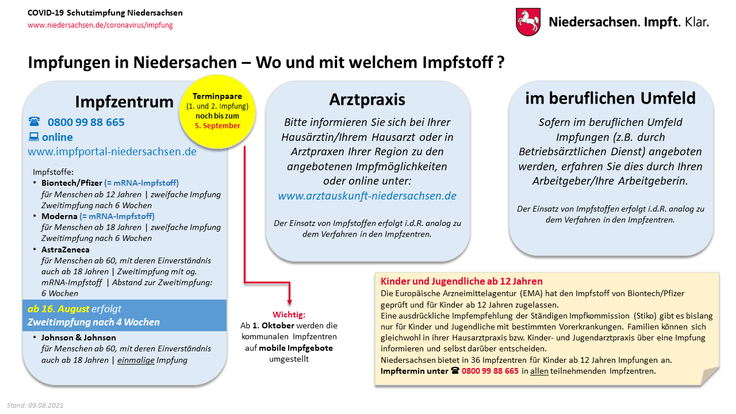 Hinweise Zur Corona Schutzimpfung Portal Niedersachsen