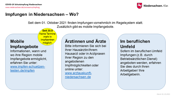 Covid 19 Impfung Antworten Auf Haufig Gestellte Fragen Portal Niedersachsen