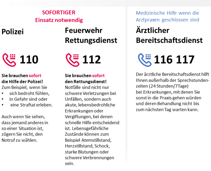 Notrufkontakte Polizei 110, Feuerwehr/Rettungsdienst 112, ärztlicher Bereitschaftsdienst 116 117