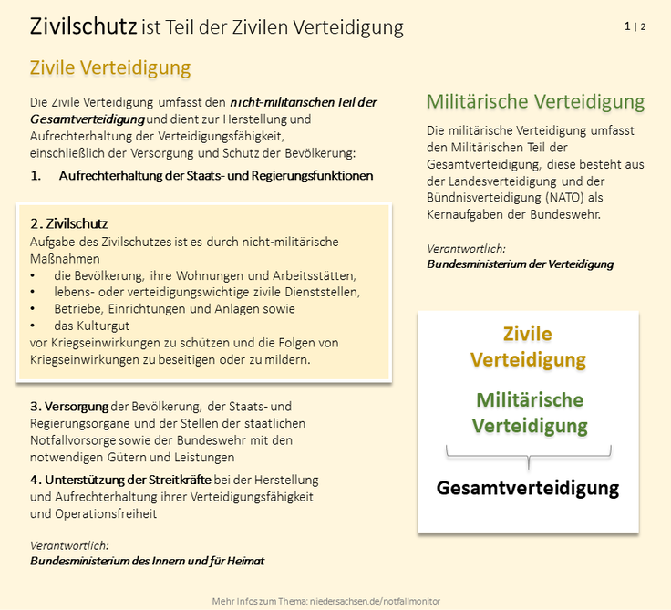 Infografik: Zivile Verteidigung und Militärische Verteidigung